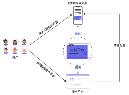 支付体系（三） 支付产品之收银台设计详解与计算机网络系统工程服务