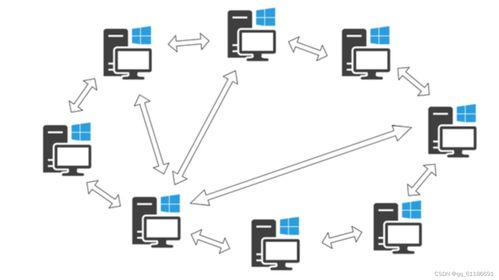 网络通信基础 UDP与TCP协议在计算机网络系统工程中的应用