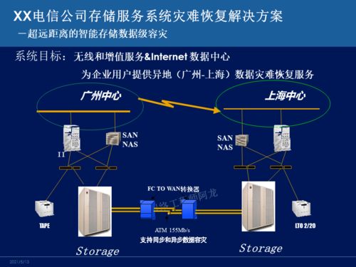 主流容灾技术深度对比 网络工程师必知的系统工程服务核心