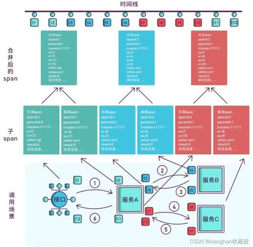 Spring Cloud Alibaba实战 从单体到微服务的架构演变与核心挑战