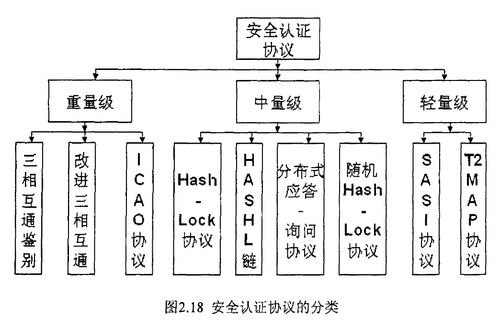 物联网工程导论笔记 RFID与二维码技术及计算机网络系统工程服务