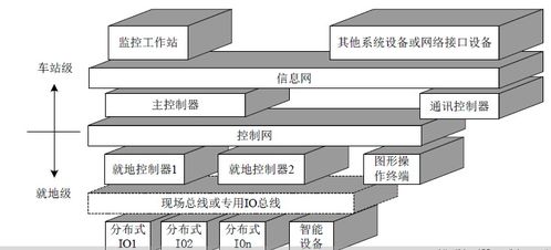 地铁BAS系统解析 轨道交通BAS系统构成与计算机网络工程服务